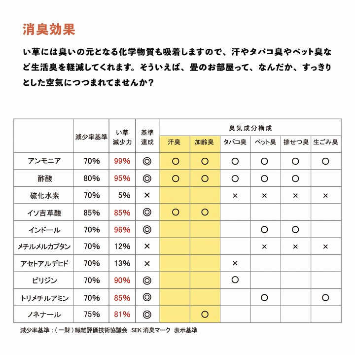 日本製藺草(燈芯草)榻榻米墊 (1枚; 2 Size) \IKEHIKO/