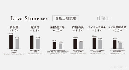 可愛雲朵熔岩石杯墊 (2色; 2件裝) \&NE/