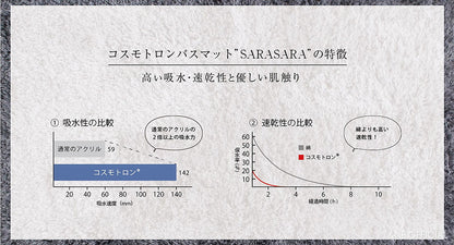 日本製Cosmotron長纖維浴室防滑墊 (3色; 2 Szie) \&NE/