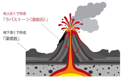 日本製熔岩石鋼制牙刷架 (3色) \&NE/