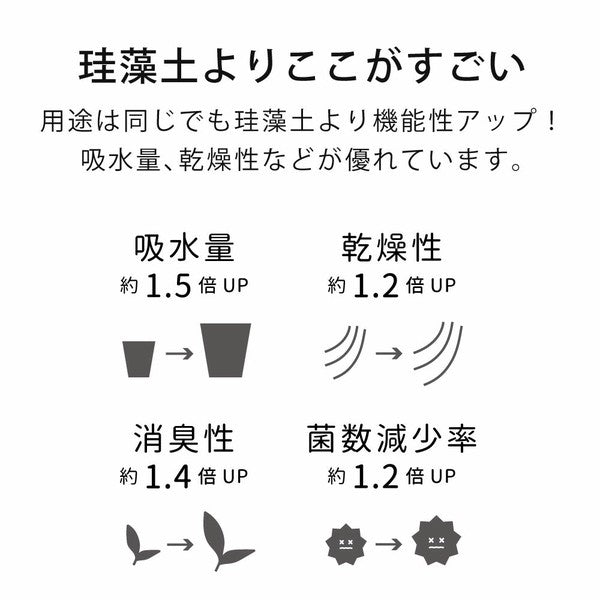 可愛雲朵熔岩石杯墊 (2色; 2件裝) \&NE/