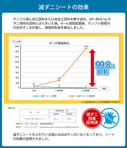 日本製可摺疊防蟎床褥墊 (4 Size) \IKEHIKO/