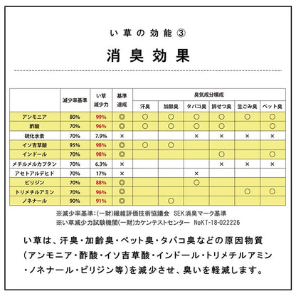 日本製3cm四層藺草(燈芯草)榻榻米 \IKEHIKO/