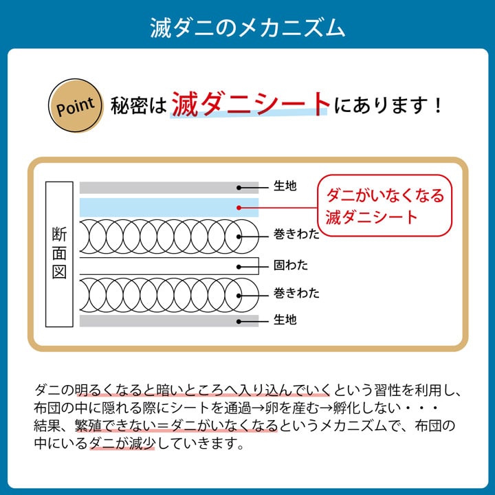 日本製可摺疊防蟎床褥墊 (4 Size) \IKEHIKO/