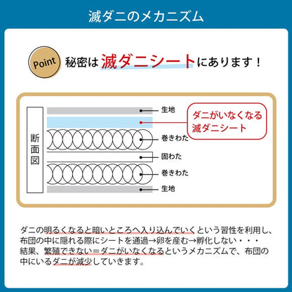 日本製可摺疊防蟎床褥墊 (4 Size) \IKEHIKO/