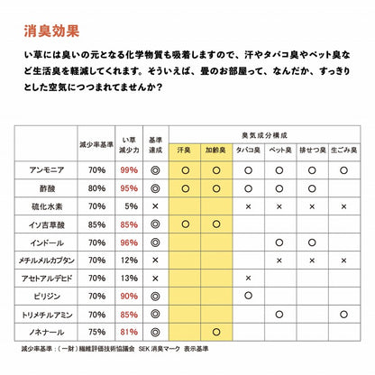 日本製藺草(燈芯草)榻榻米墊 (1枚; 2 Size) \IKEHIKO/